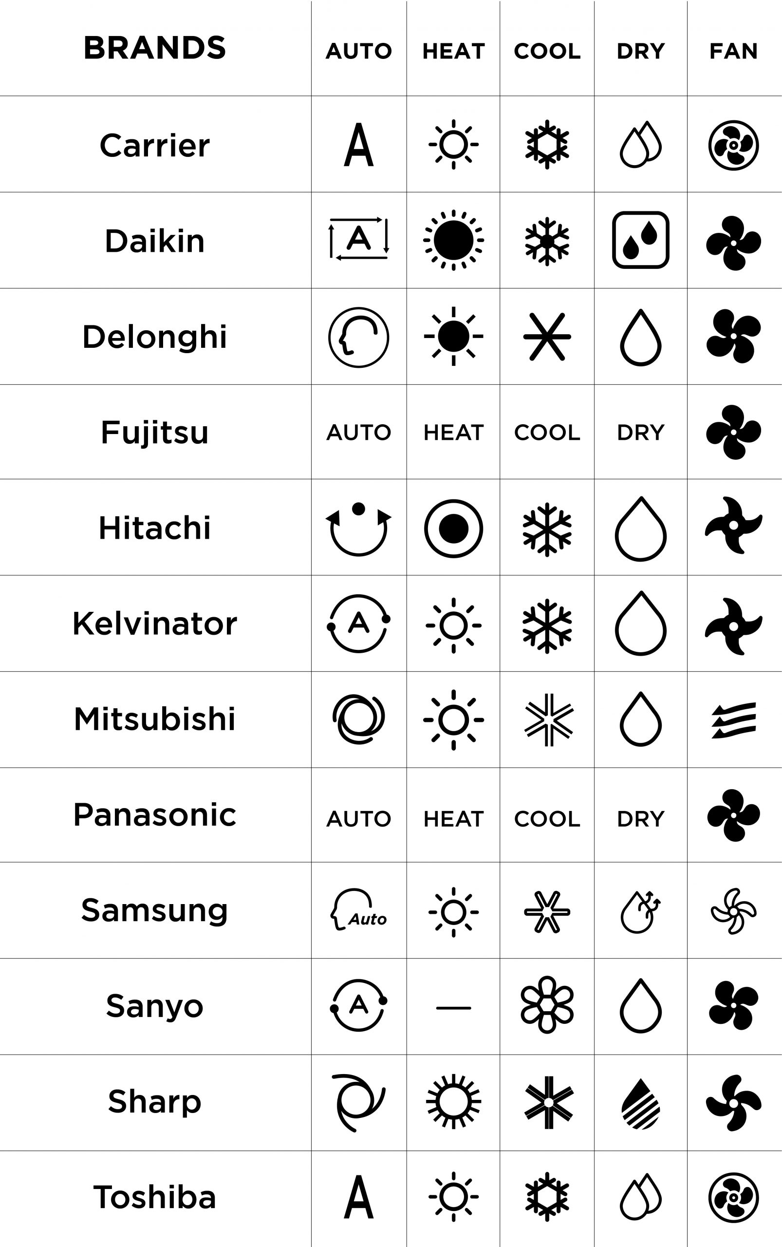 air-conditioner-remote-control-symbols-explained-shield-electrical